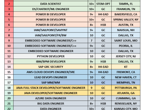 Hotlist