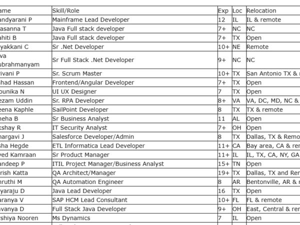 Hotlist