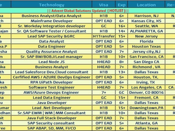 Hotlist