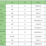 Benchinfo hotlist