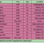 C2C hotlist