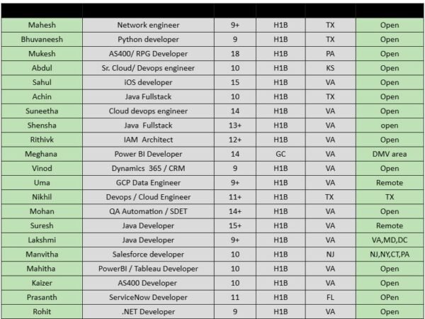 corp to corp hotlist