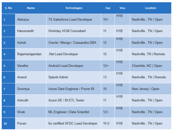 hotList