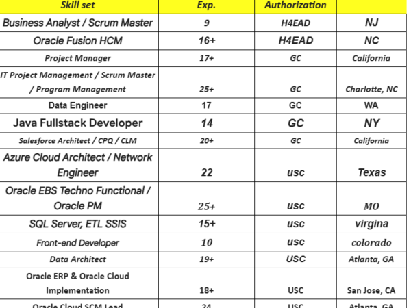 hotlist