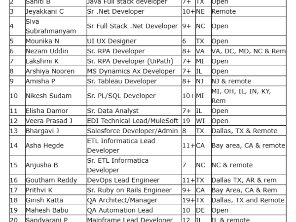 hotlist
