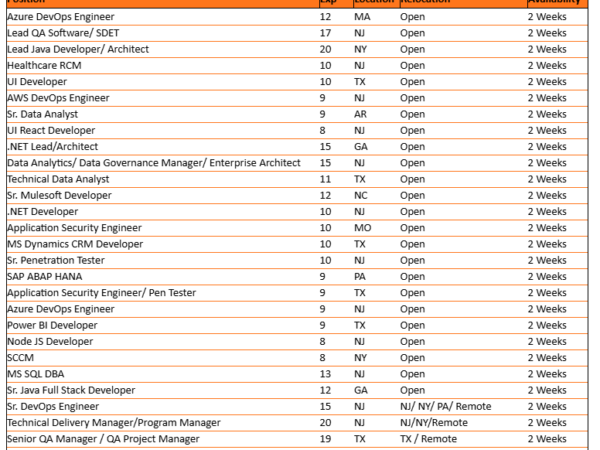Hotlist