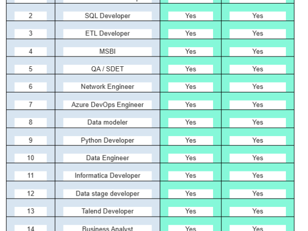 hotList
