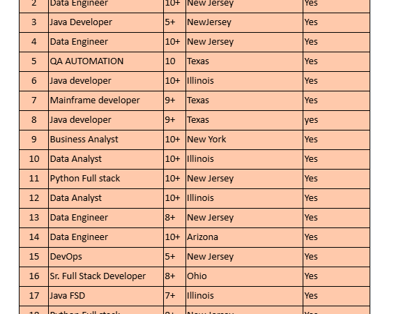 HOTLIST