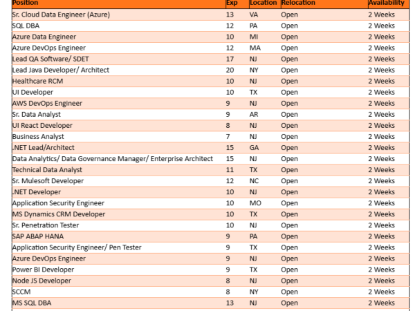 Hotlist