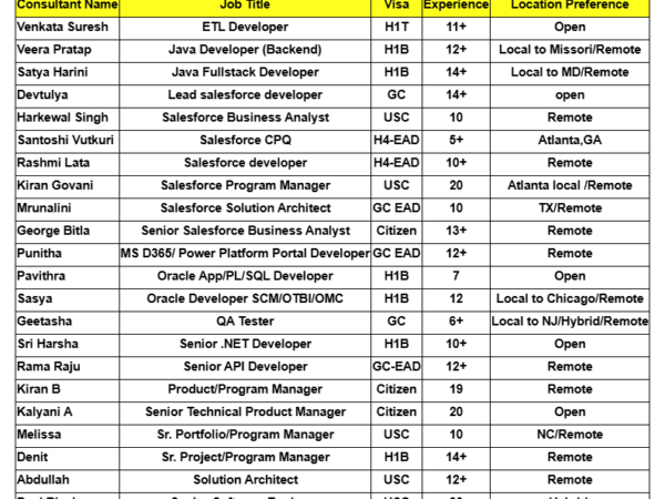 Hotlist