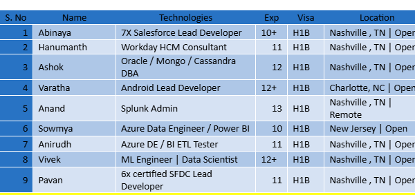 Hotlist