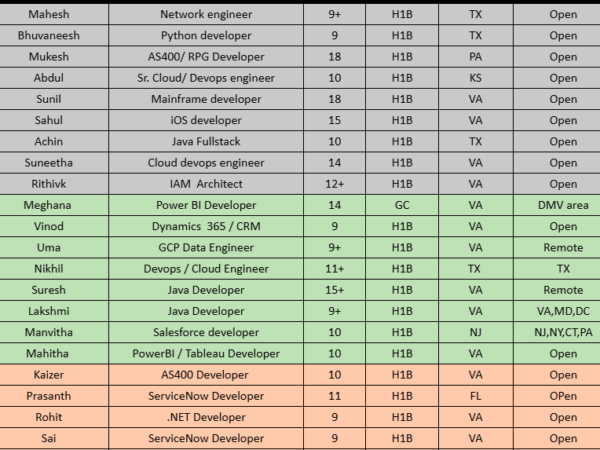 hotlist