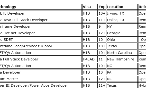 Hotlist