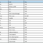 First Tek hotlist