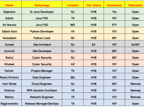 Hotlist
