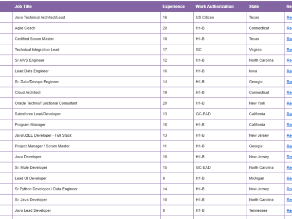 hotlist