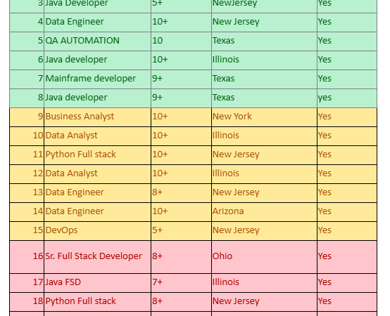 HOTLIST