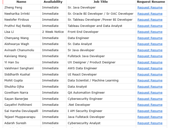 Hotlist