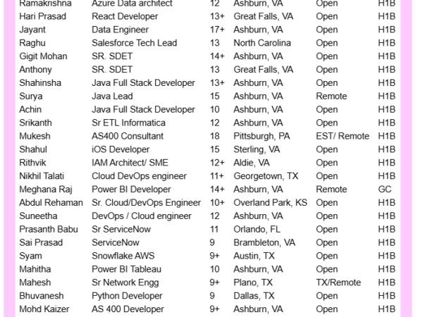 hotList