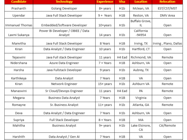 HOTLIST