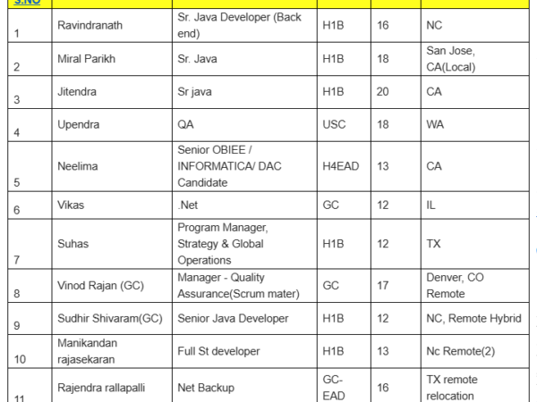 Hotlist