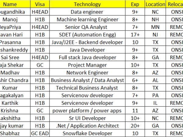 HOTLIST