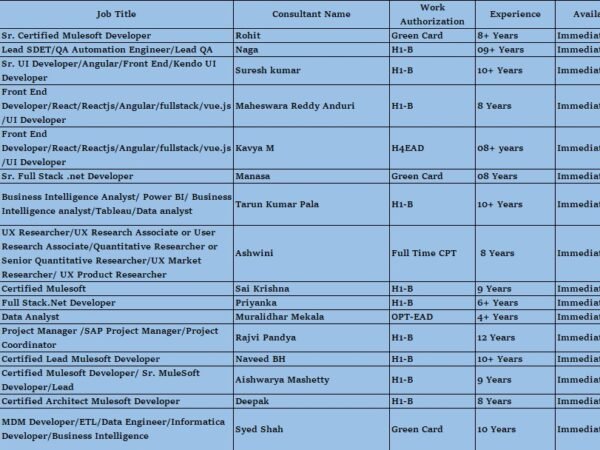Hotlist