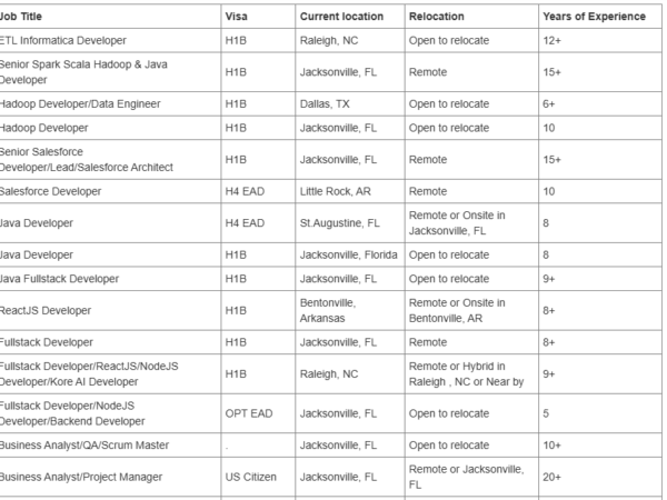 hotlist