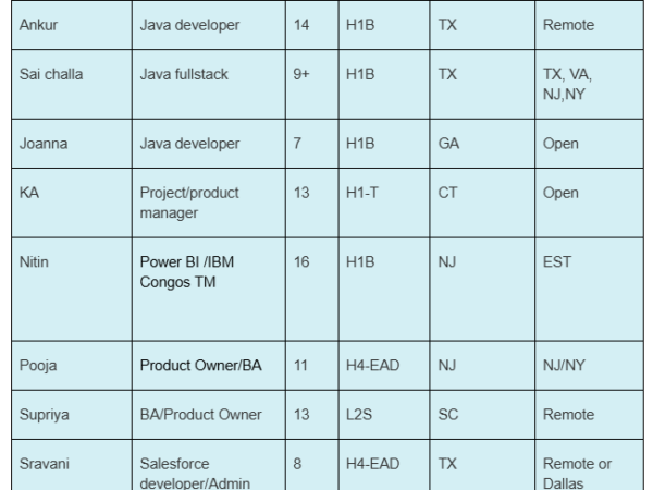 Hotlist