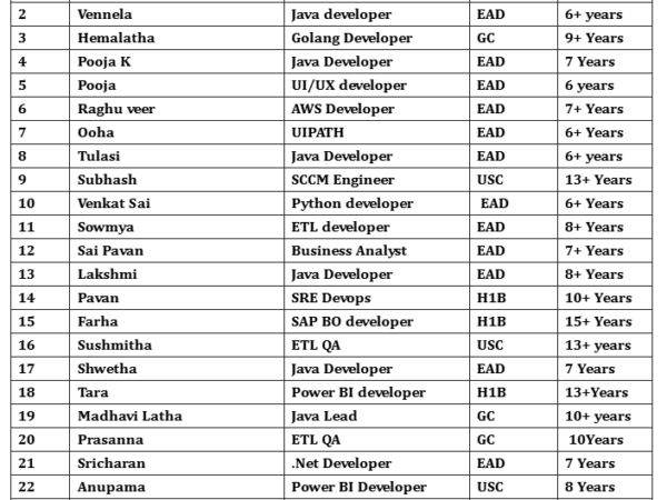 hotlist