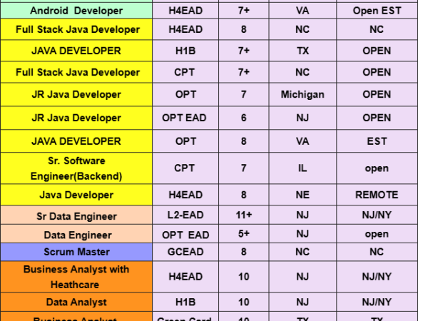 HOTLIST