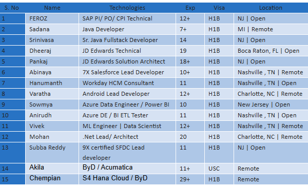 Hotlist