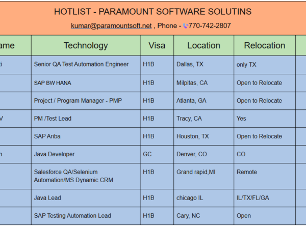 HOTLIST