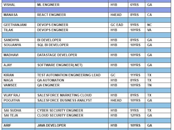 HOTLIST