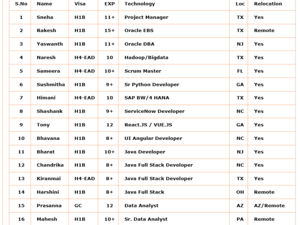 HOTLIST