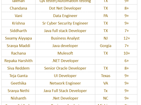 HOTLIST
