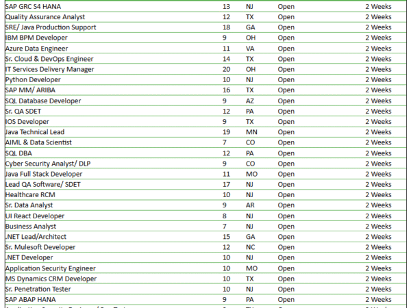Hotlist