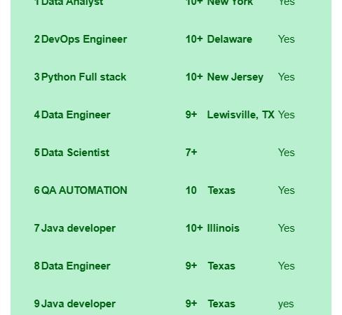 HOTLIST