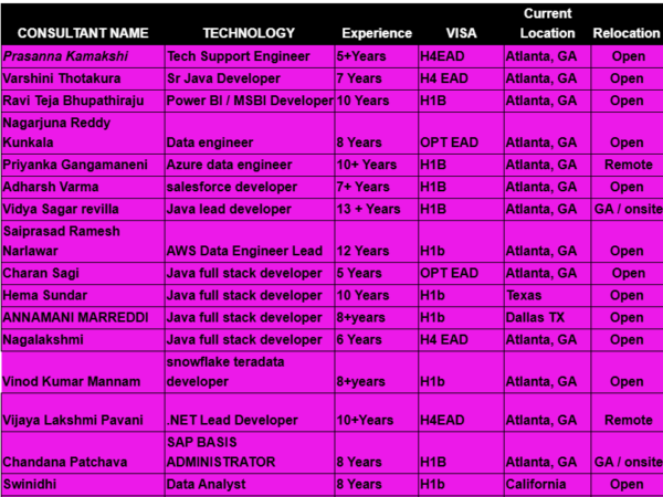 HotList
