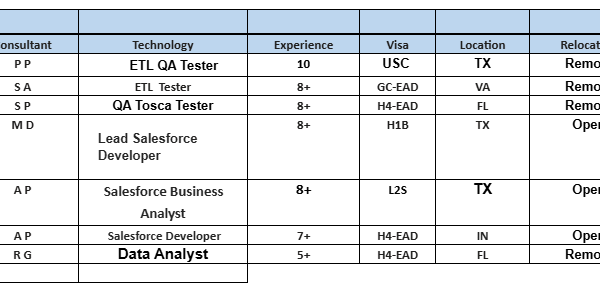 hotlist