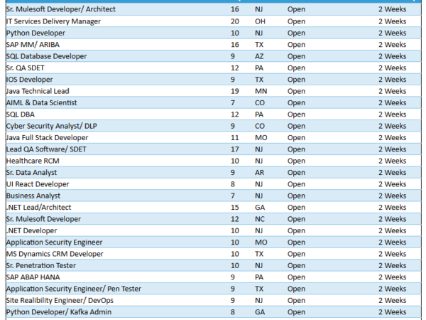 Hotlist