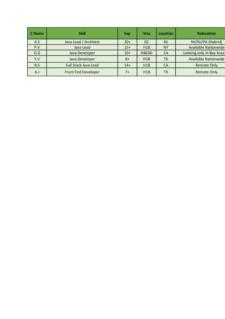 Available-Java profiles | Corp to Corp