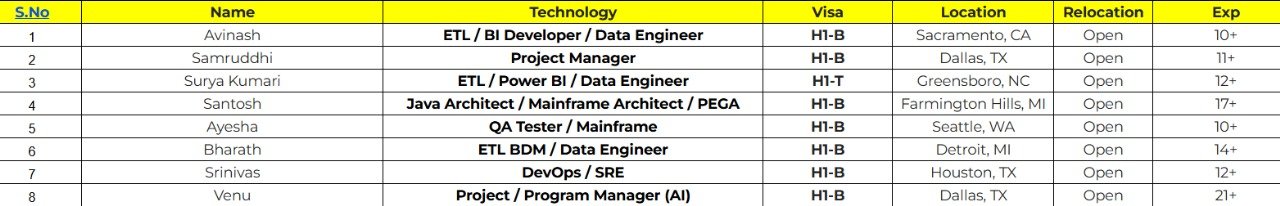 Hotlist - ETL | Project/Program Manager | Java | QA | BI Developer ...