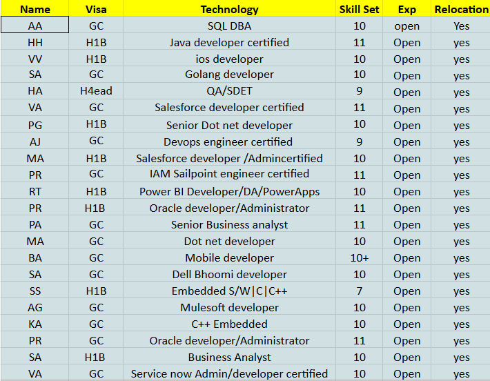UPDATED HOTLIST | Via bound | Corp to Corp