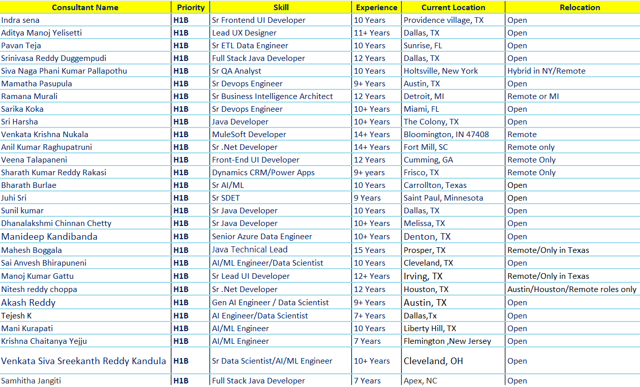 Available Consultants-ICS Global Soft Inc | Corp to Corp