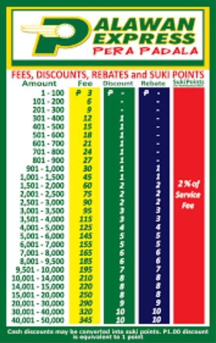 palawan rates