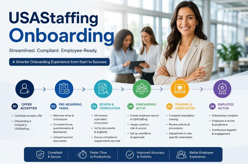 USAStaffing Onboarding