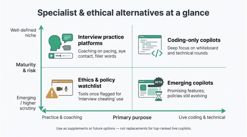 ethical alternatives